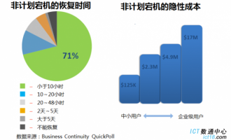 解決方案商務信息咨詢 驅(qū)動企業(yè)戰(zhàn)略決策的核心服務