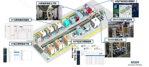 機(jī)械加工大數(shù)據(jù)驅(qū)動(dòng)下的無(wú)人化工廠 數(shù)據(jù)處理的核心價(jià)值與實(shí)施路徑
