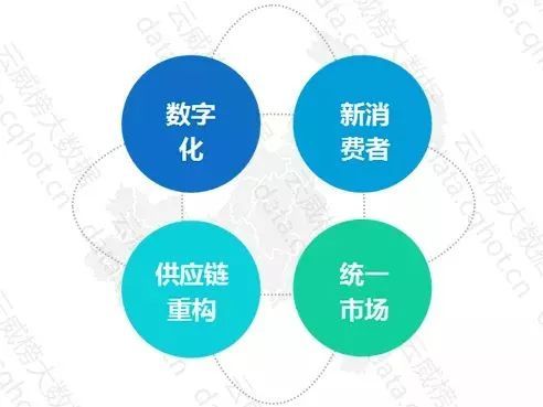 重慶互聯(lián)網零售行業(yè)大數(shù)據(jù)監(jiān)測分析報告（第431期） 洞察互聯(lián)網銷售新趨勢與增長機遇